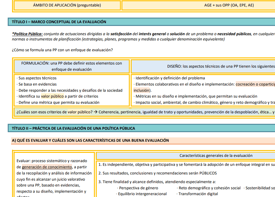 Muestra de esquemas